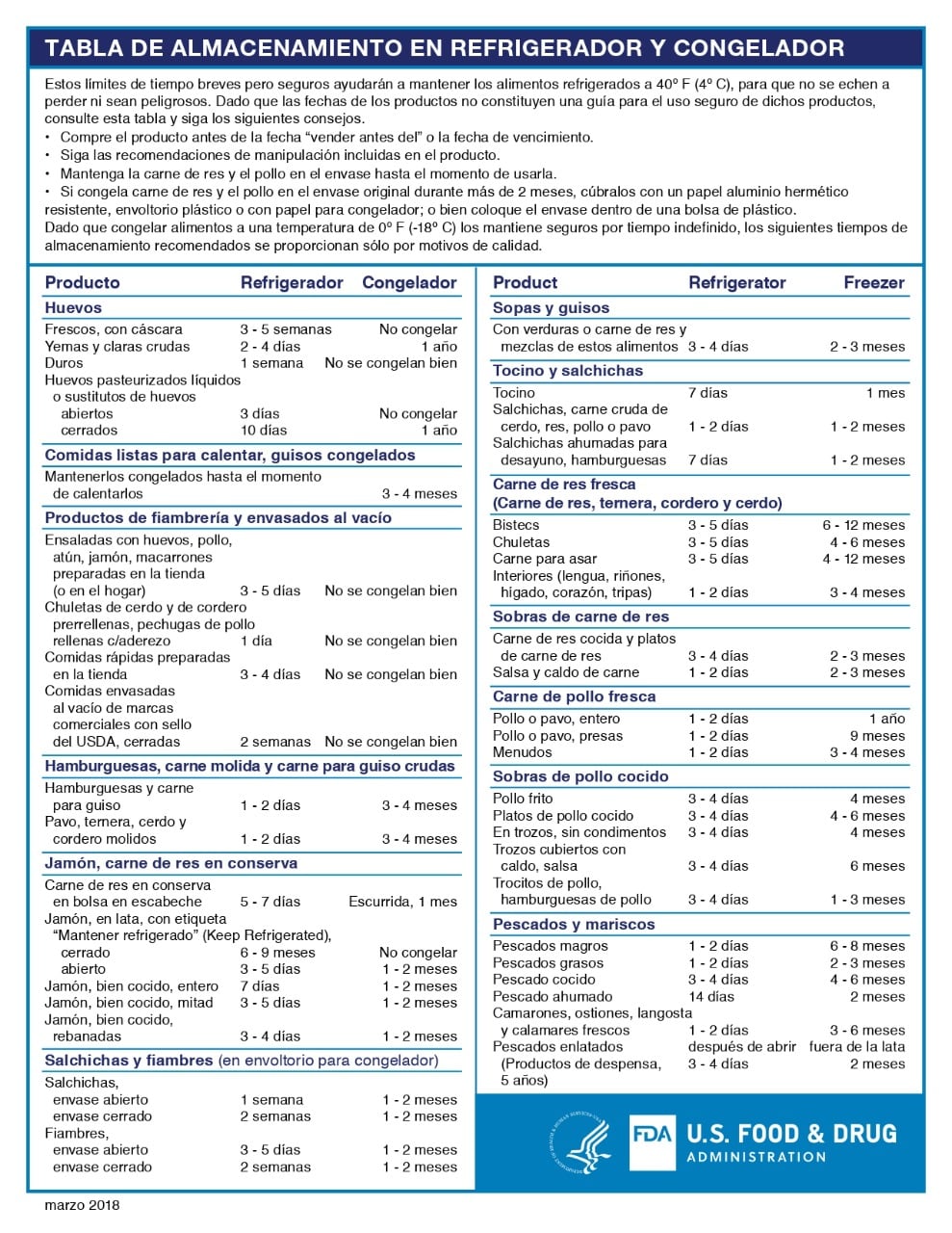 Conservación de alimentos
