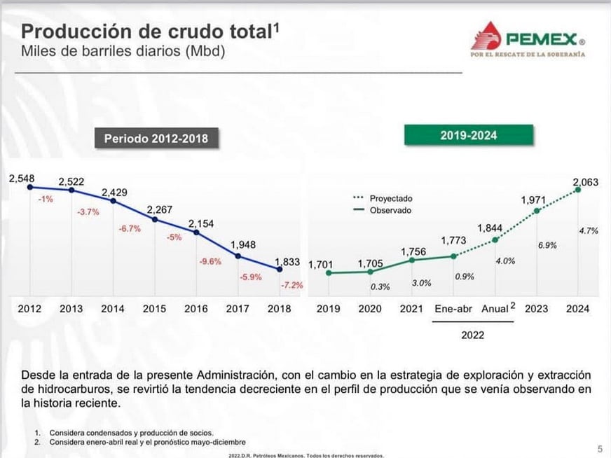 Pemex