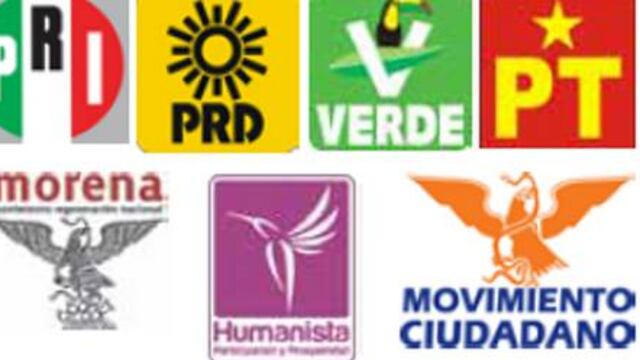 Partidos políticos