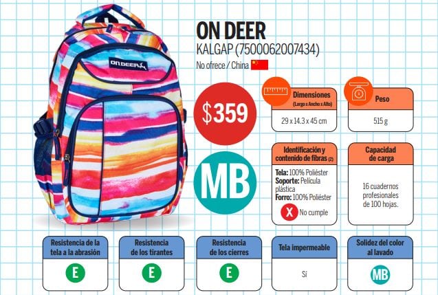 Estas son las 9 mejores mochilas escolares para el regreso a clases según Profeco