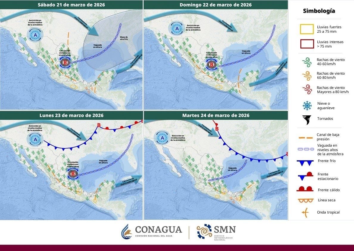 Pronóstico del clima Conagua