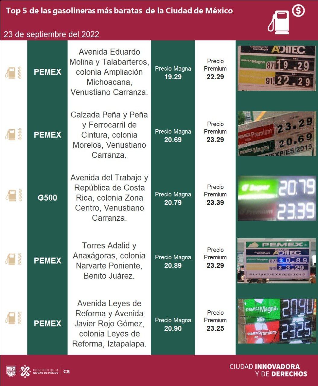 Gasolina barata del 23 de septiembre de 2022