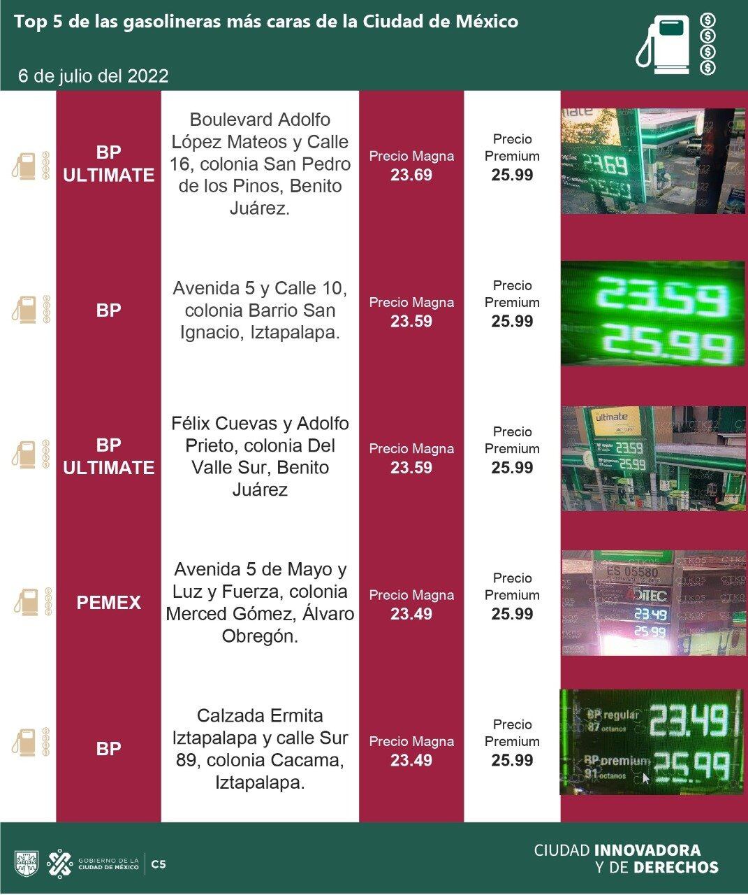 precios de la gasolina de este 6 de julio, según el C5