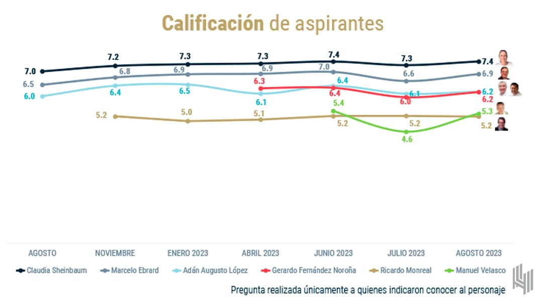 Elecciones 2024, encuesta de De las Heras Demotecnia