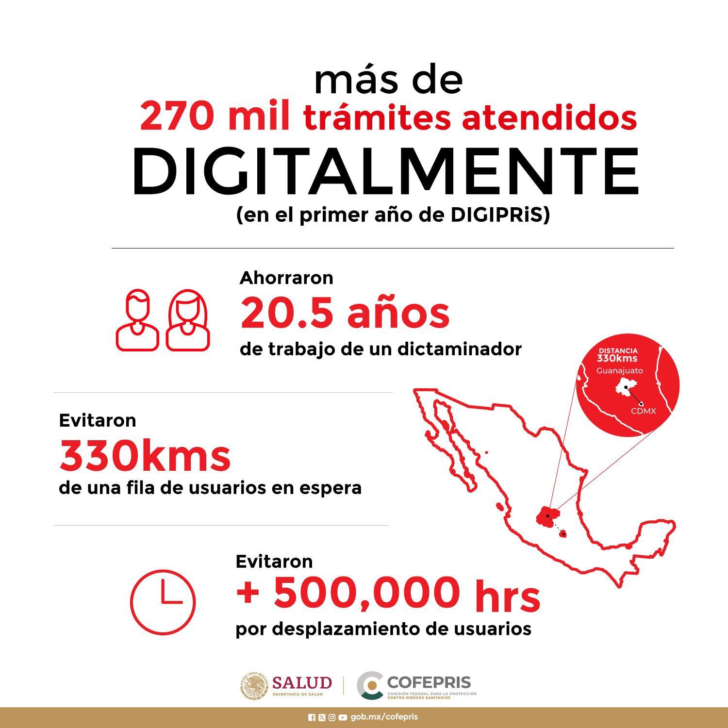 Cofepris consolida transformación digital con Digipris