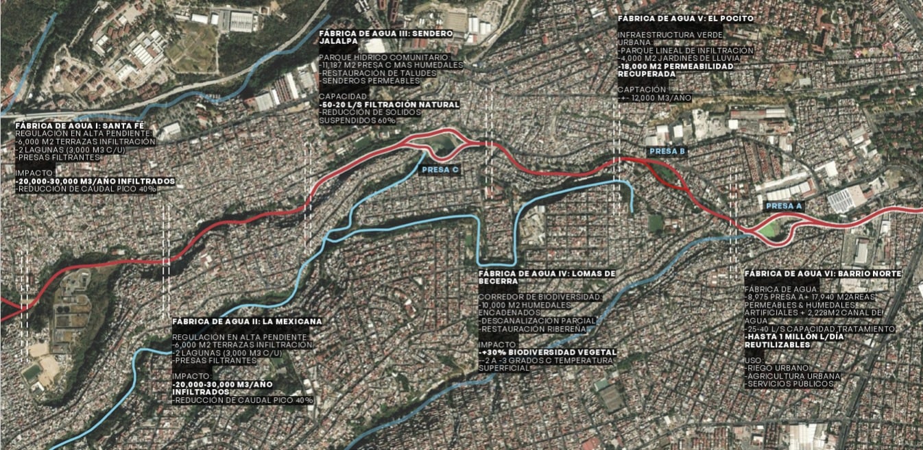 Álvaro Obregón inicia nueva etapa del Colector Marginal en Río Jalalpa con Fábrica del Agua.