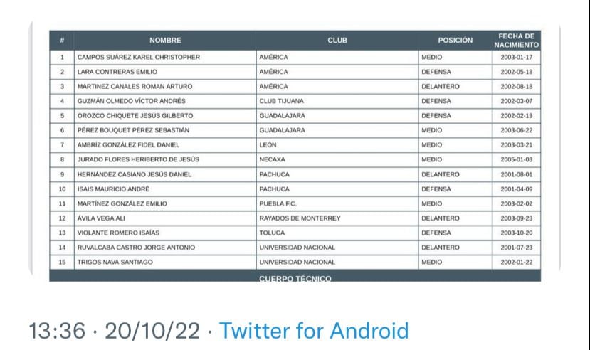 Esta es la lista de 15 jugadores que irán como sparring para el Tri a Girona.