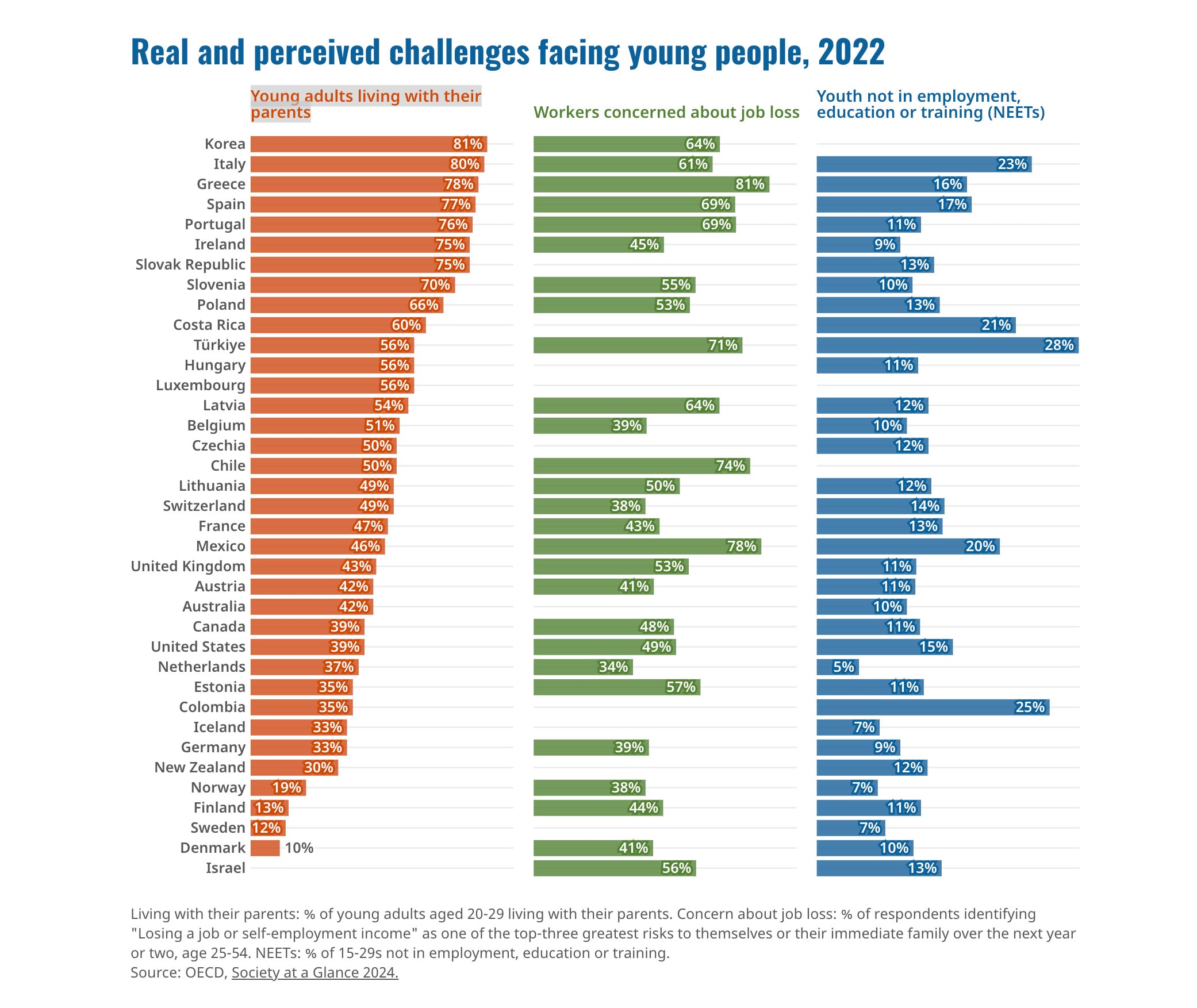 ¿Por qué los jóvenes ya no quieren tener hijos?