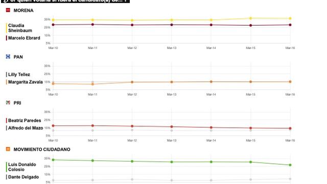 TRACKING DIARIO DE MARZO (METRICS MX/ SDPNOTICIAS)