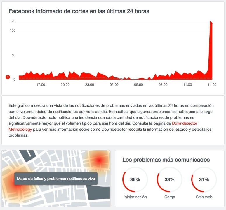 Fallas Facebook