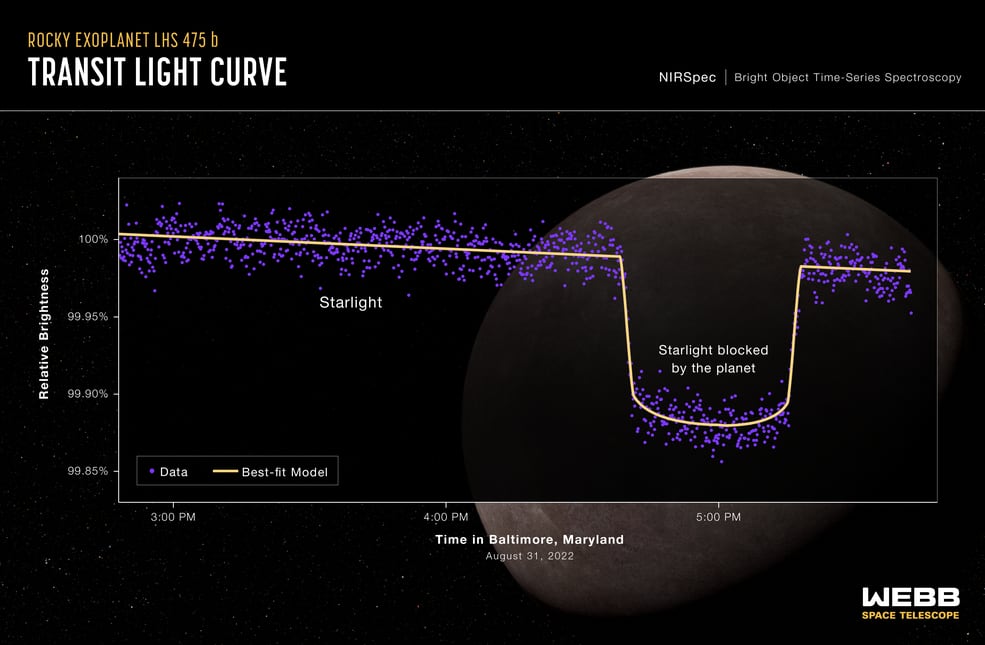 Exoplaneta LHS 475 b, parecido a la Tierra encontrado por el telescopio James Web