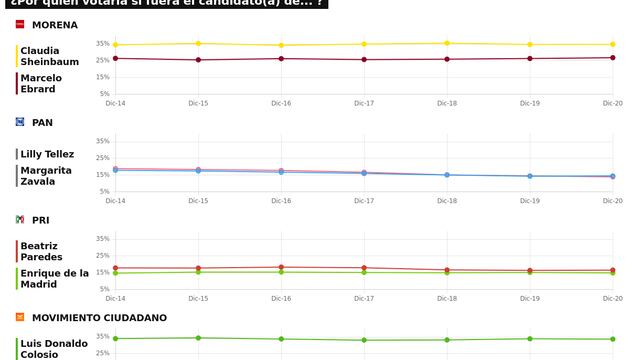 TRACKING DIARIO SDP NOTICIAS Y METRICS MX SOBRE POSIBLES CANDIDATOS PRESIDENCIALES