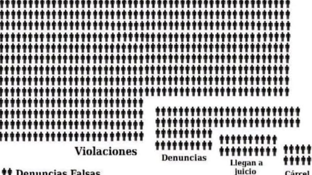 Denuncias falsas