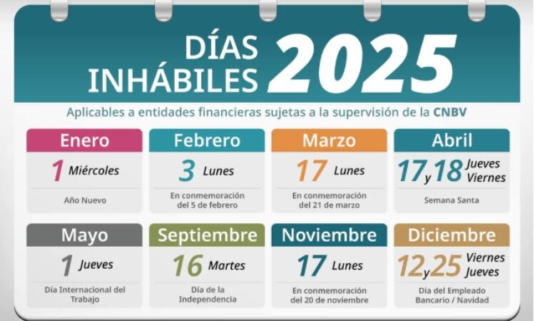 ¿Abren los bancos el 1 de enero 2025? Lo que debes saber