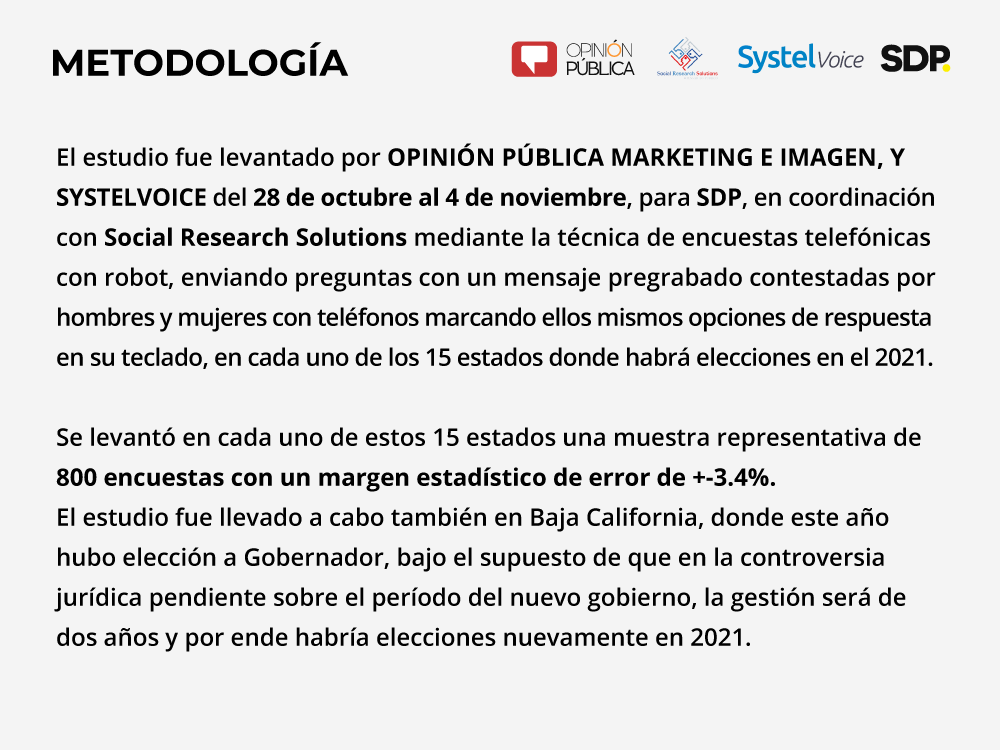 Metodología