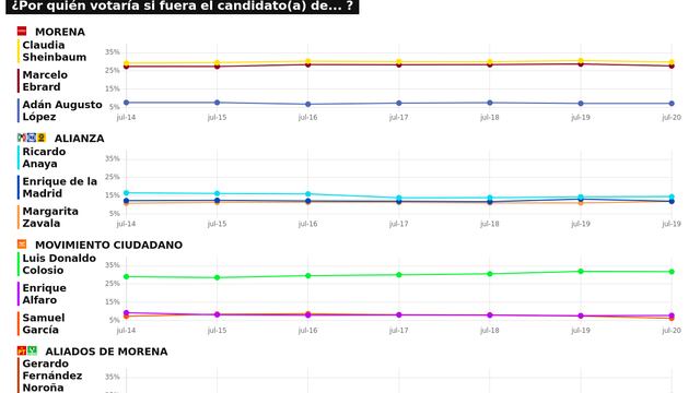 RESULTADOS DEL TRACKING DIARIO DE LA ENCUESTA METRICSMX, RUMBO A LA PRESIDENCIA EN EL 2024