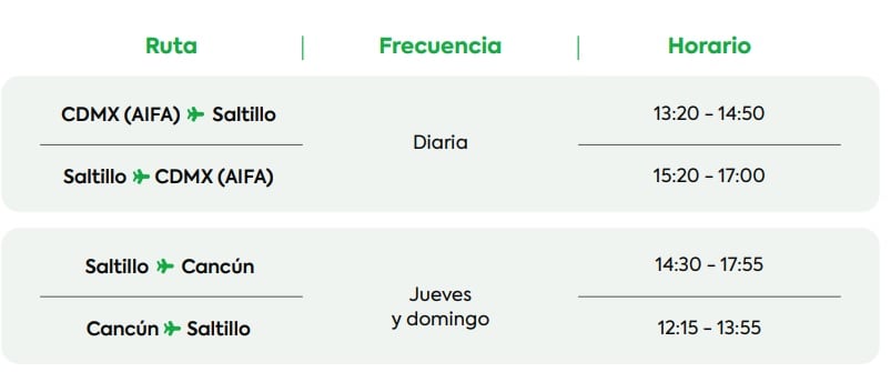 Rutas de Viva de Saltillo al AIFA y también a Cancún