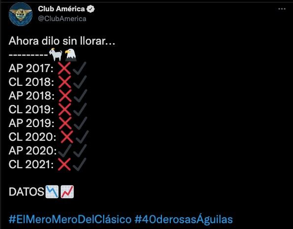 América se burló de Chivas en Twitter