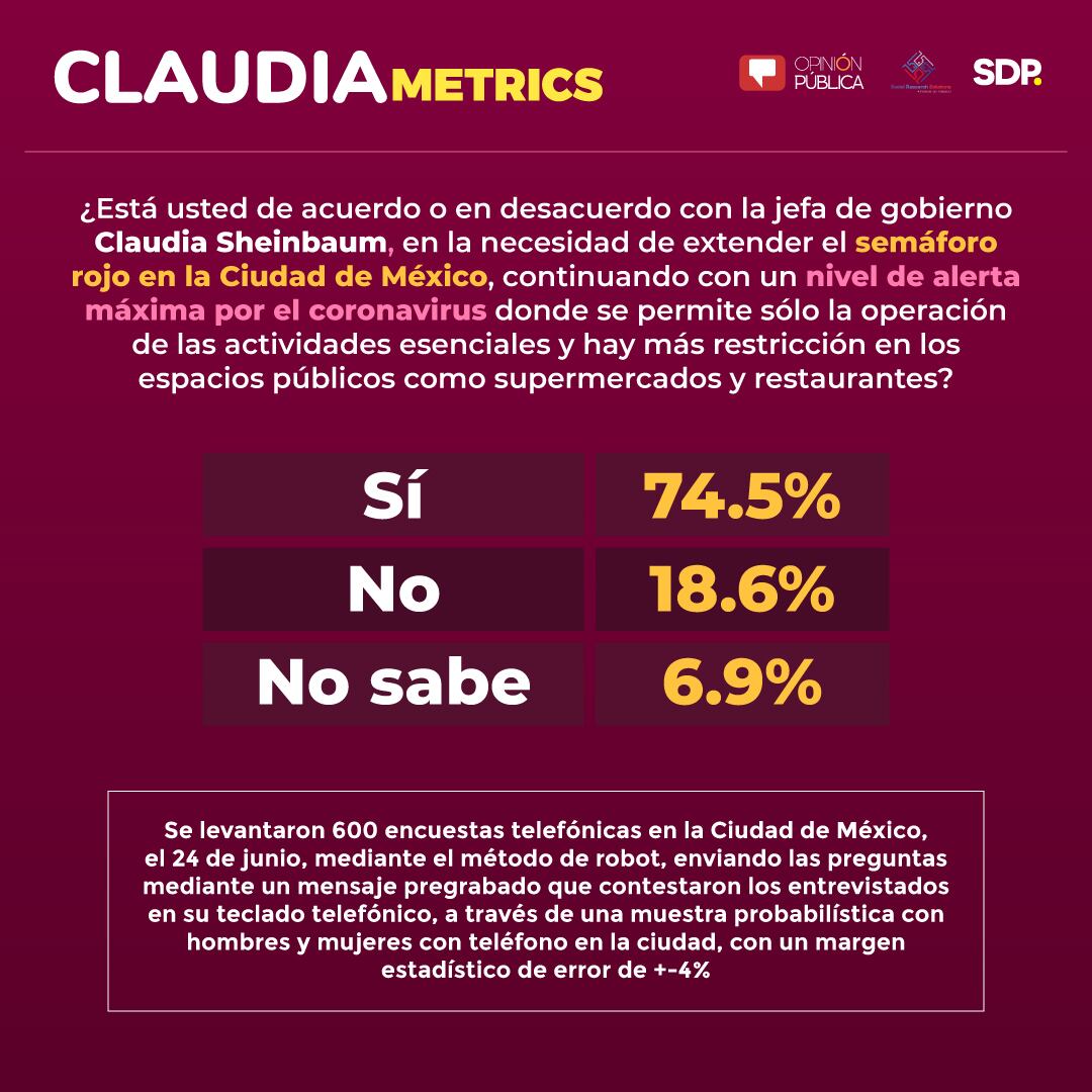 Claudiametrics