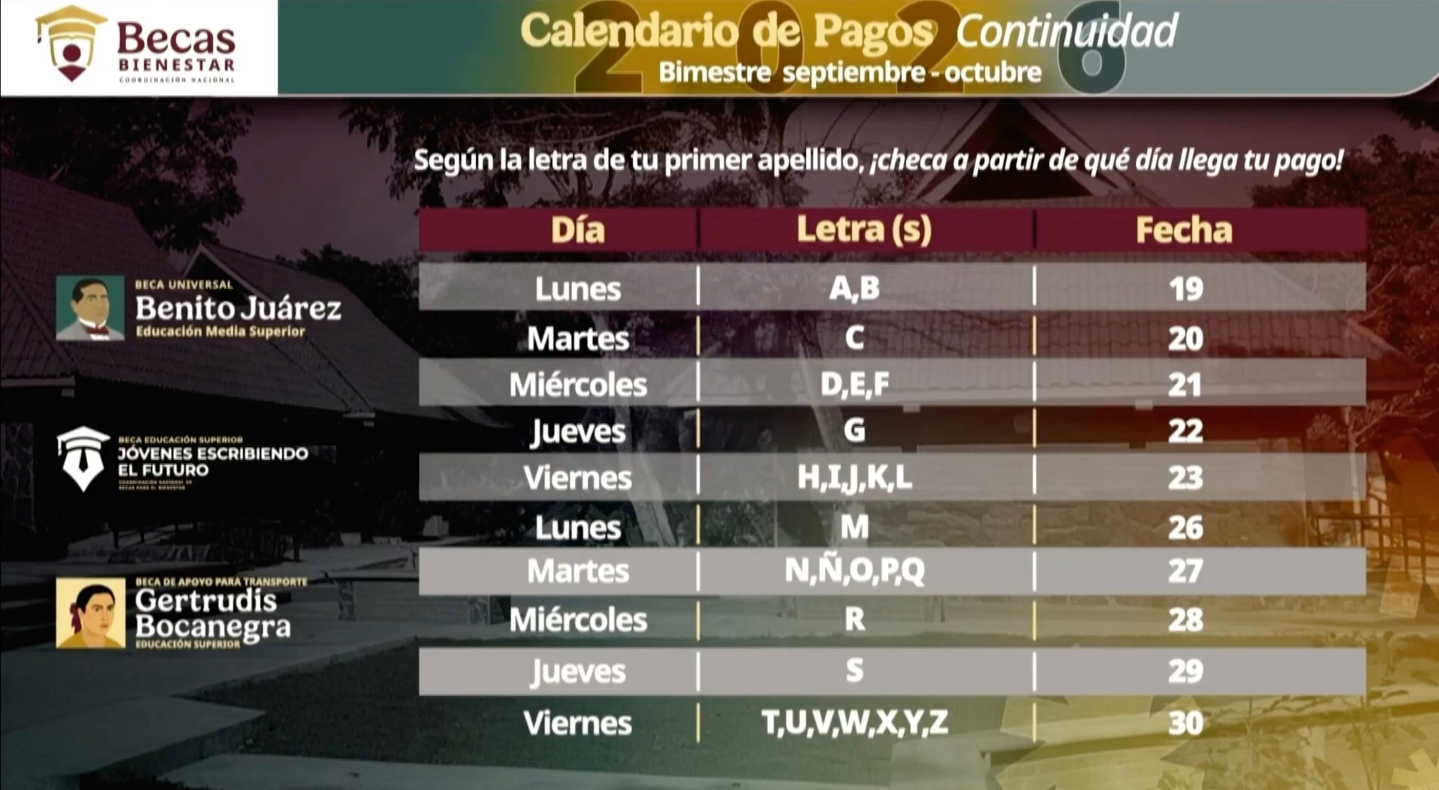 Jóvenes Escribiendo el Futuro: calendario de pagos de septiembre-octubre 2026