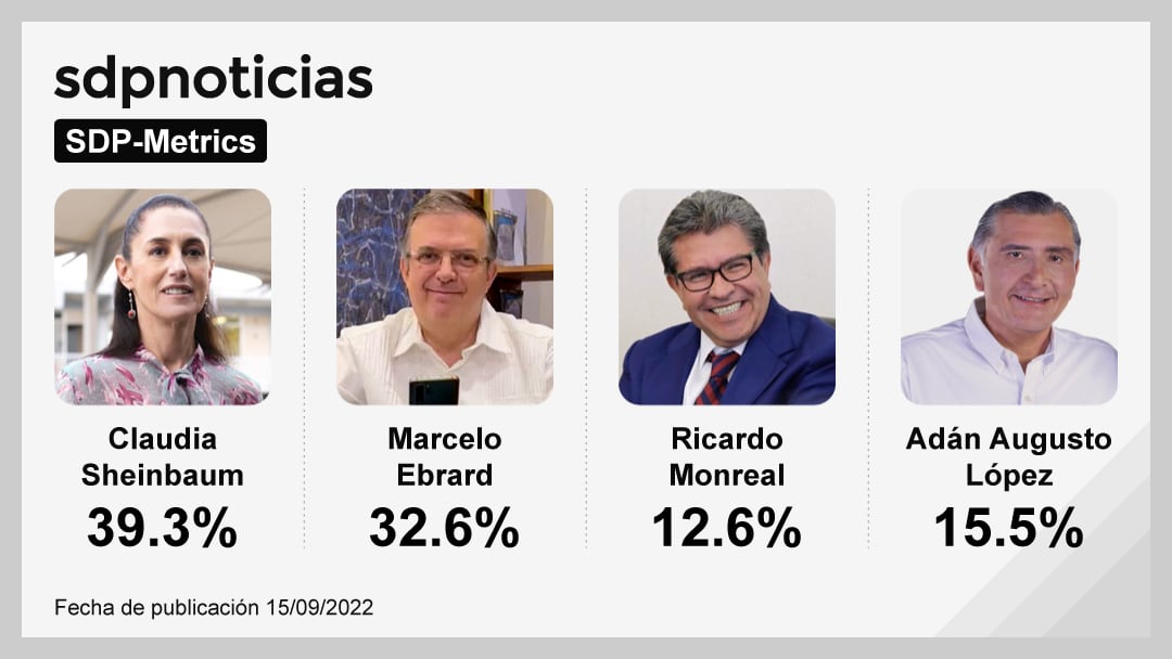 La encuesta de encuestas. SDPNoticias