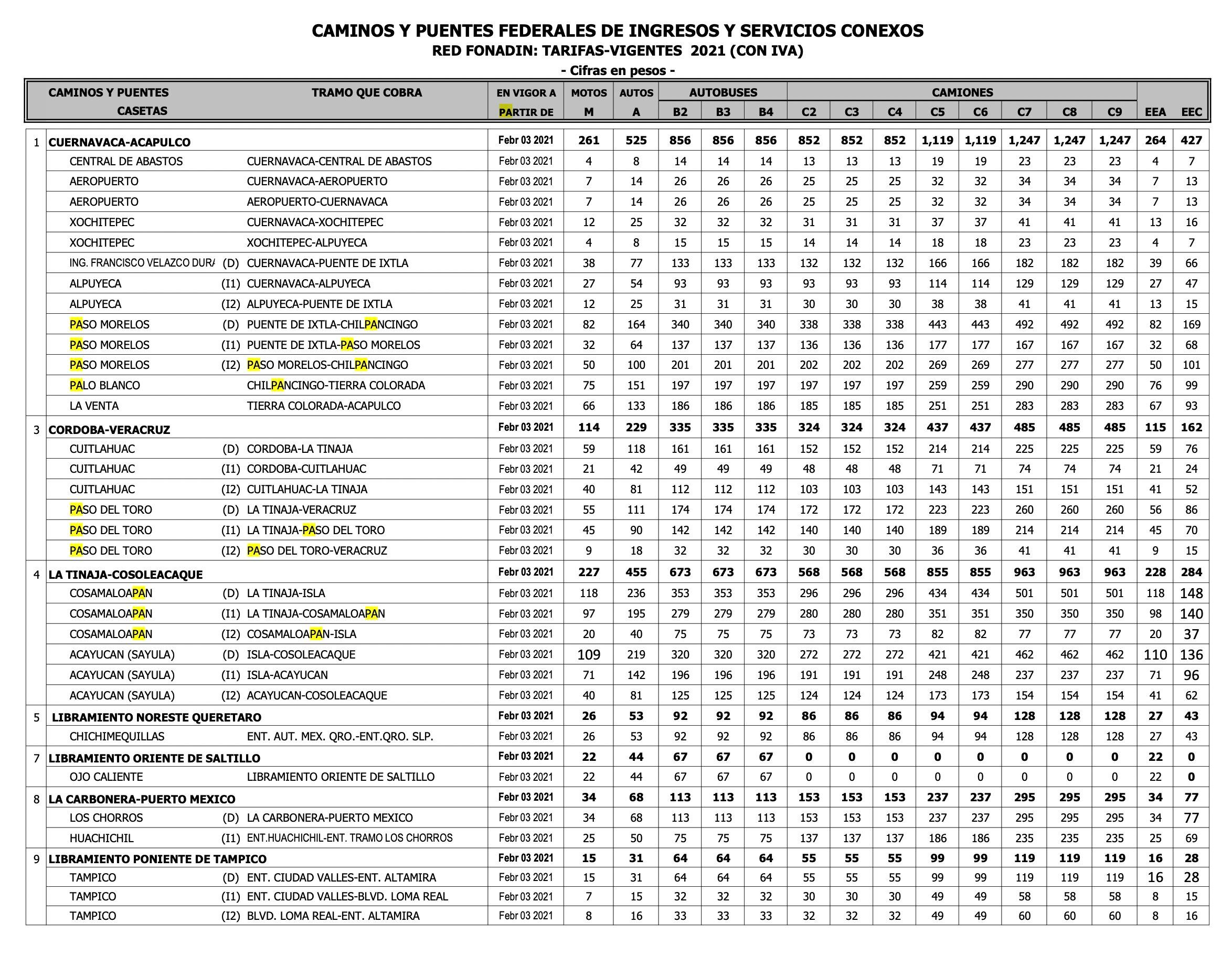 Costo de las casetas de Capufe
