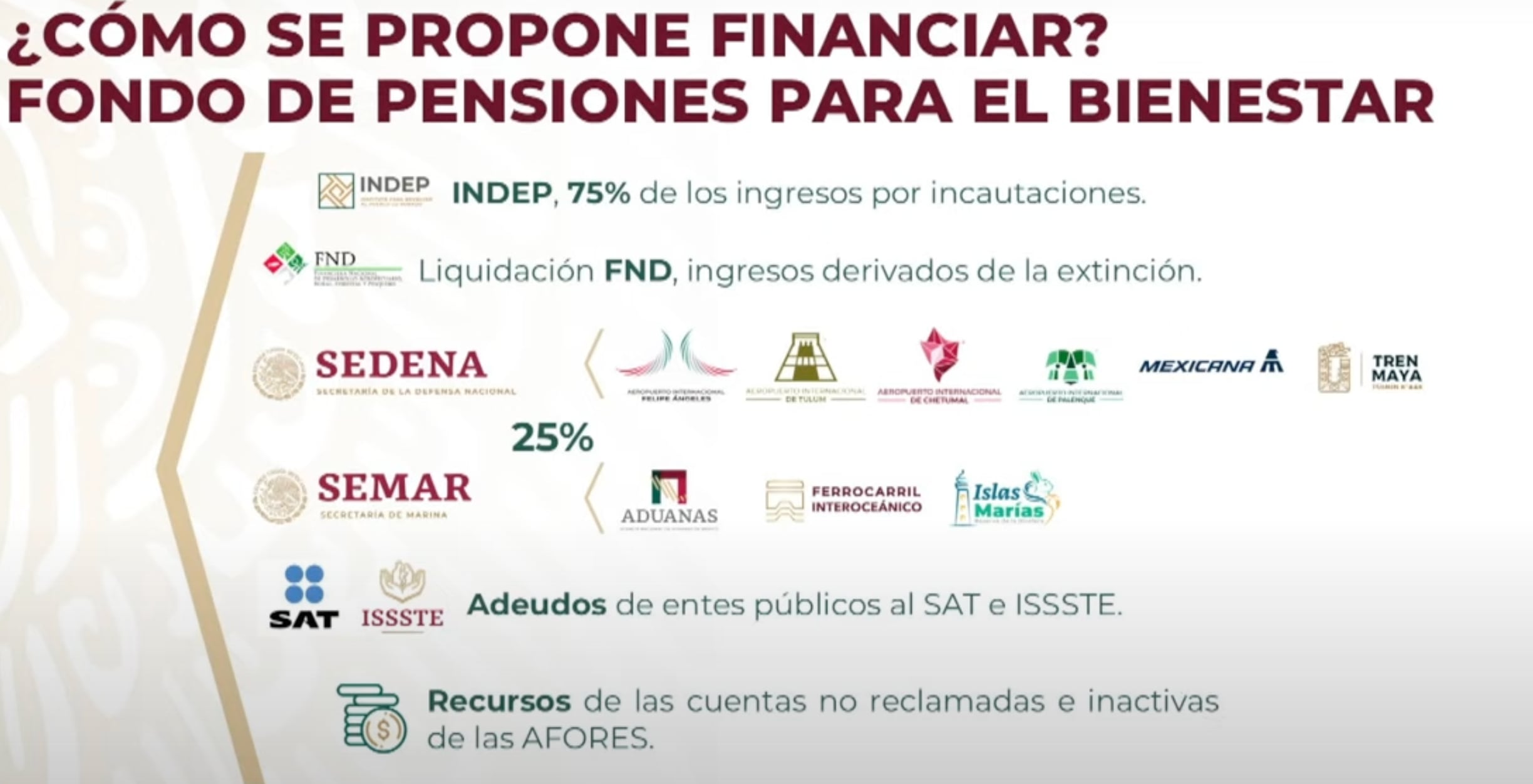 Financiamiento de Fondo de Pensiones para el Bienestar
