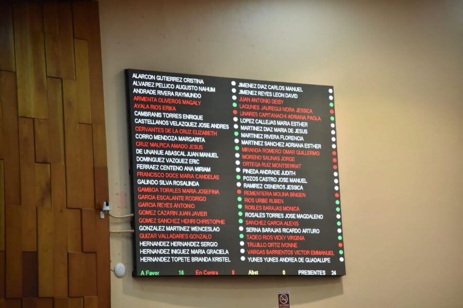 Con 34 votos a favor se aprobó la propuesta de reducir al 50 por ciento los recursos a los partidos.