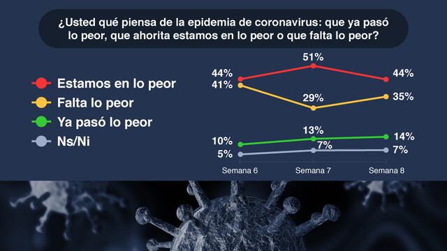 Covarrubias y Asociados
