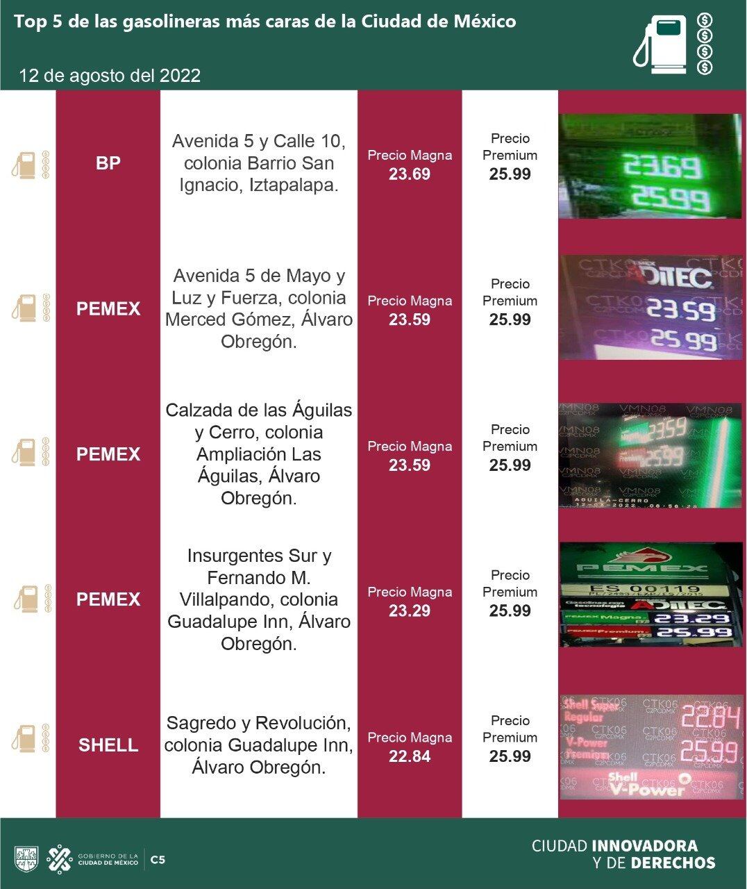 Gasolineras más caras en la CDMX