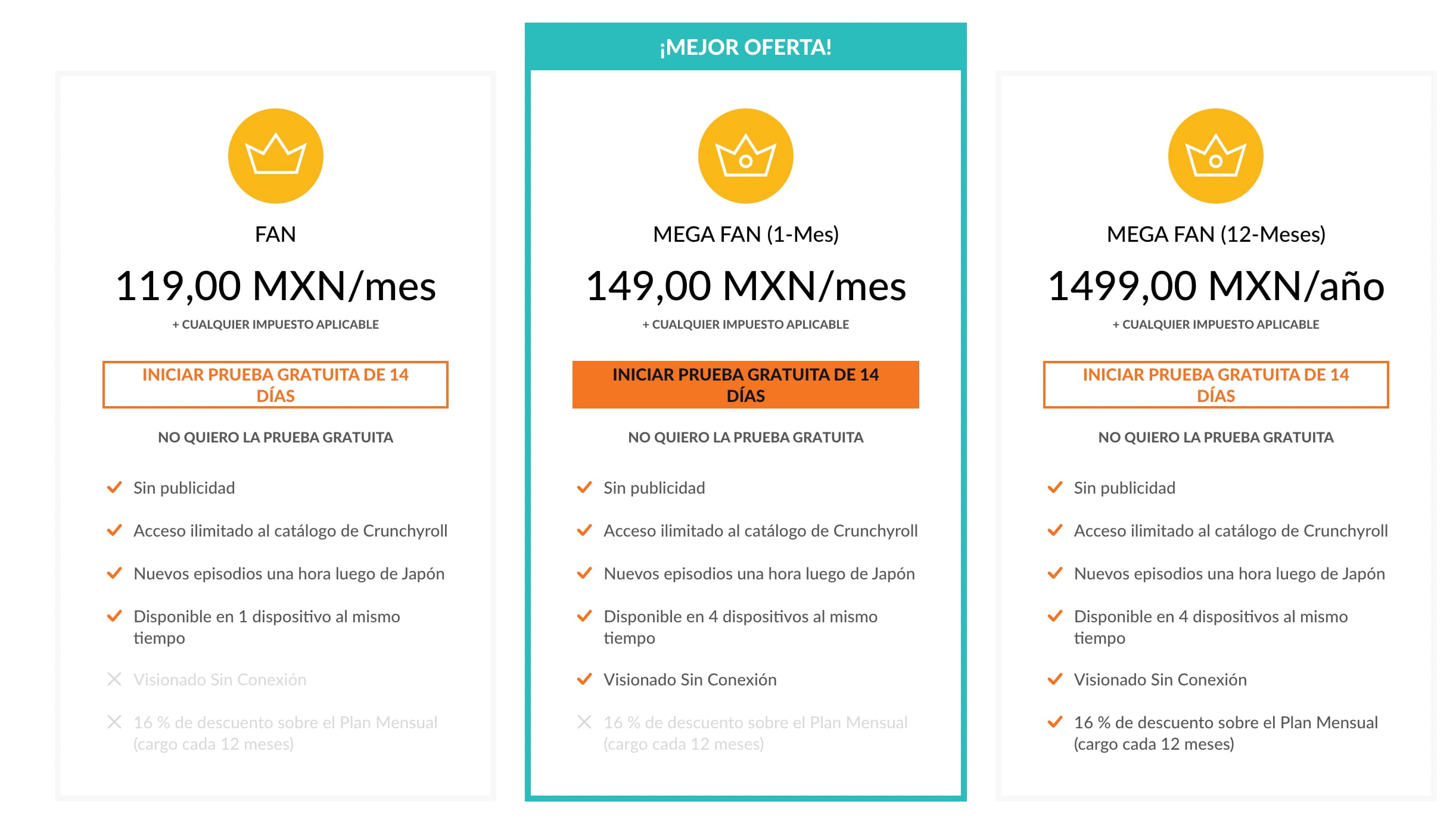 Precio Crunchyroll