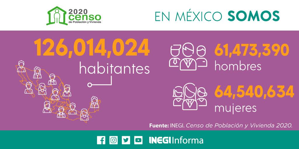 Resultados Censo 2020