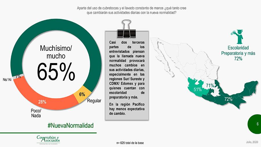 Cambio de hábitos por el Covid-19.