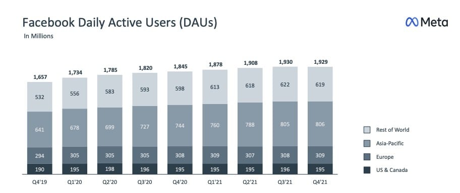 Caída de usuarios de Facebook