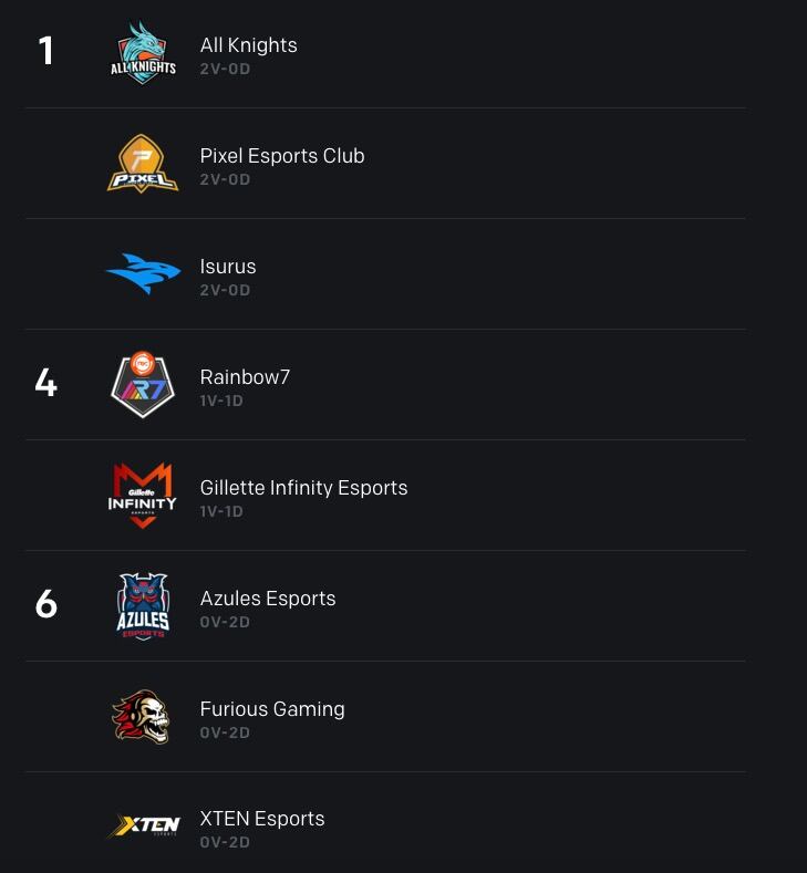 Posiciones LLA 2020