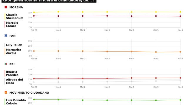 TRACKING DIARIO DE MARZO (METRICS MX/ SDPNOTICIAS)