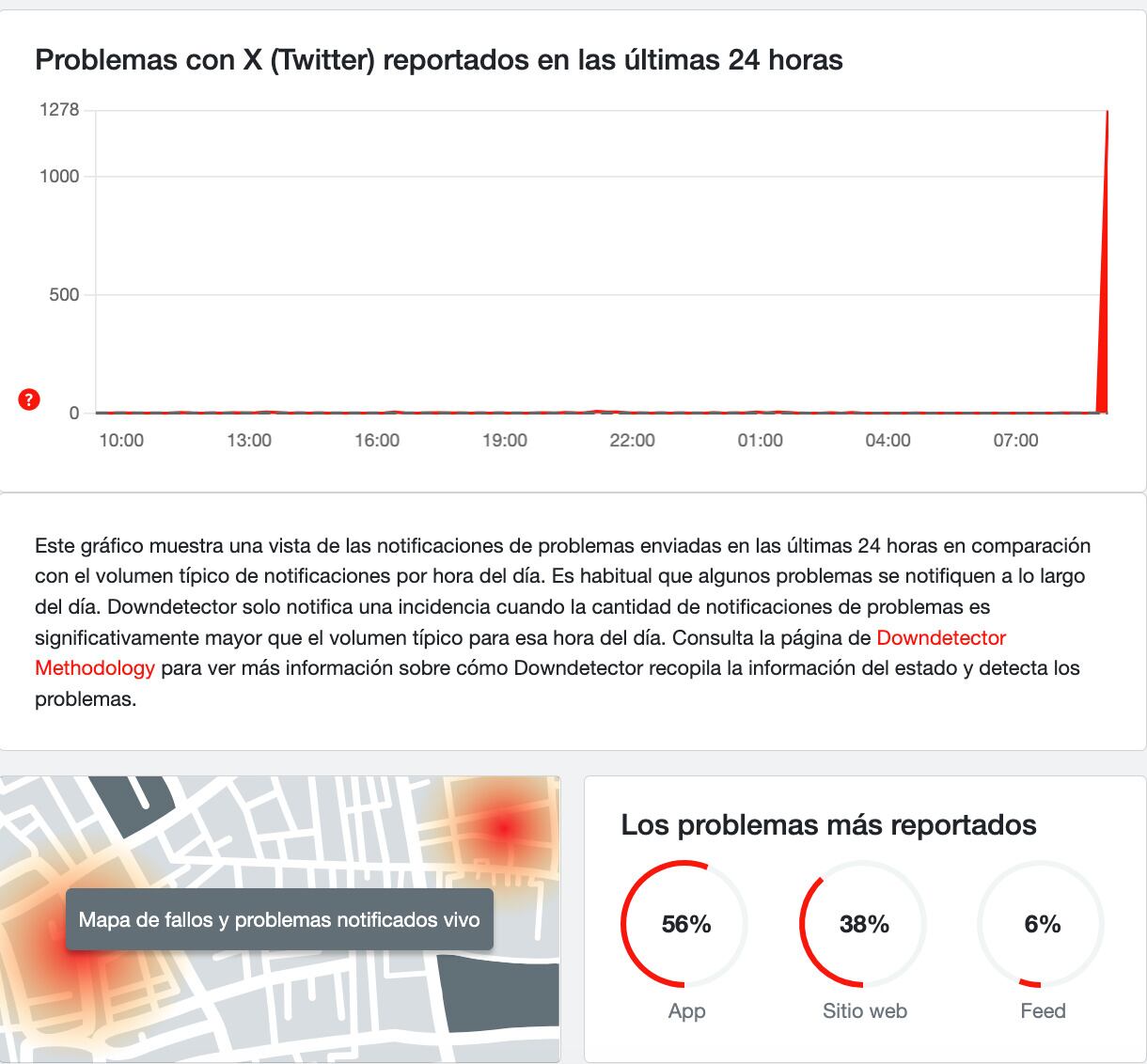 Se registra una caída en X este 16 de enero de 2026