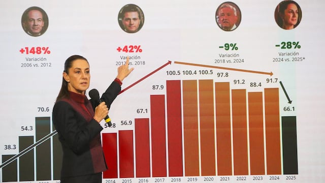 Claudia Sheinbaum Pardo, presidenta de México en conferencia matutina