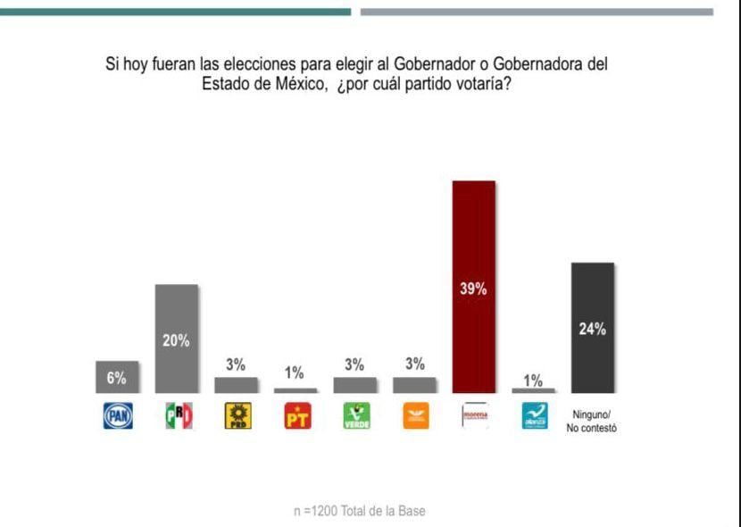 Encuesta Covarrubias y Asociados