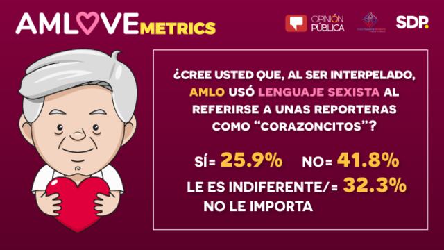 AMLOVEMetrics