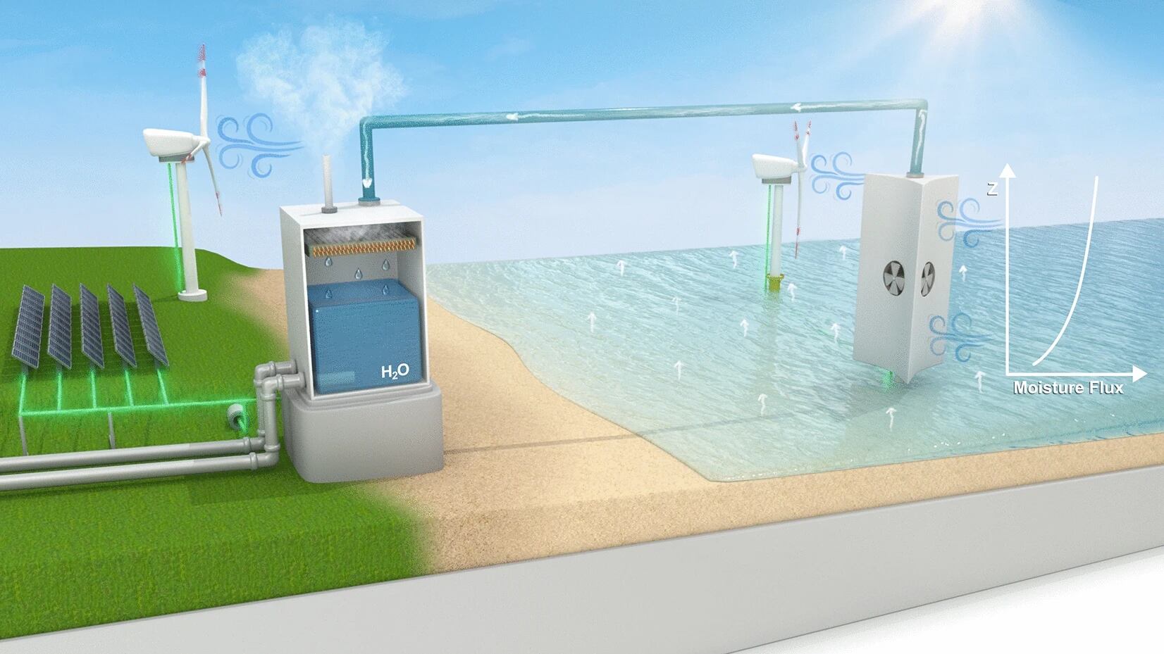 Dispositivo agua dulce