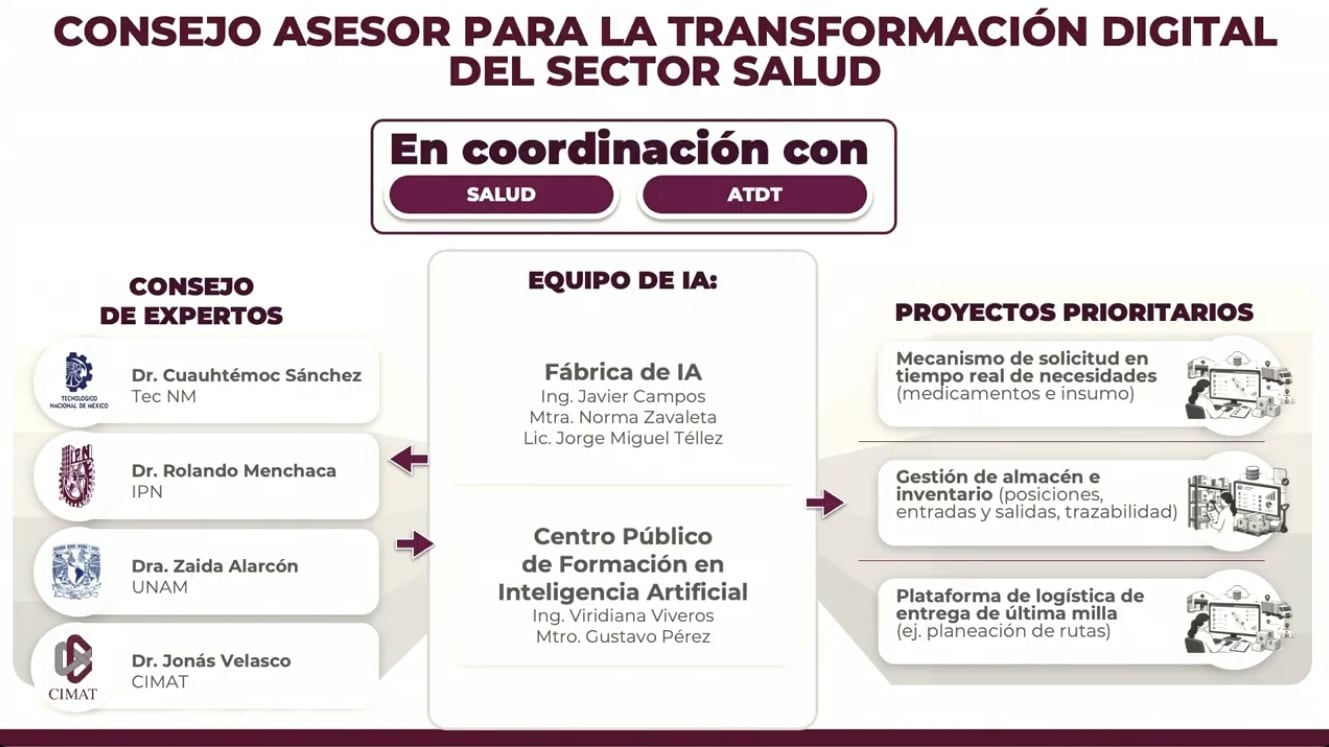 Consejo Asesor para la Transformación Digital del Sector Salud