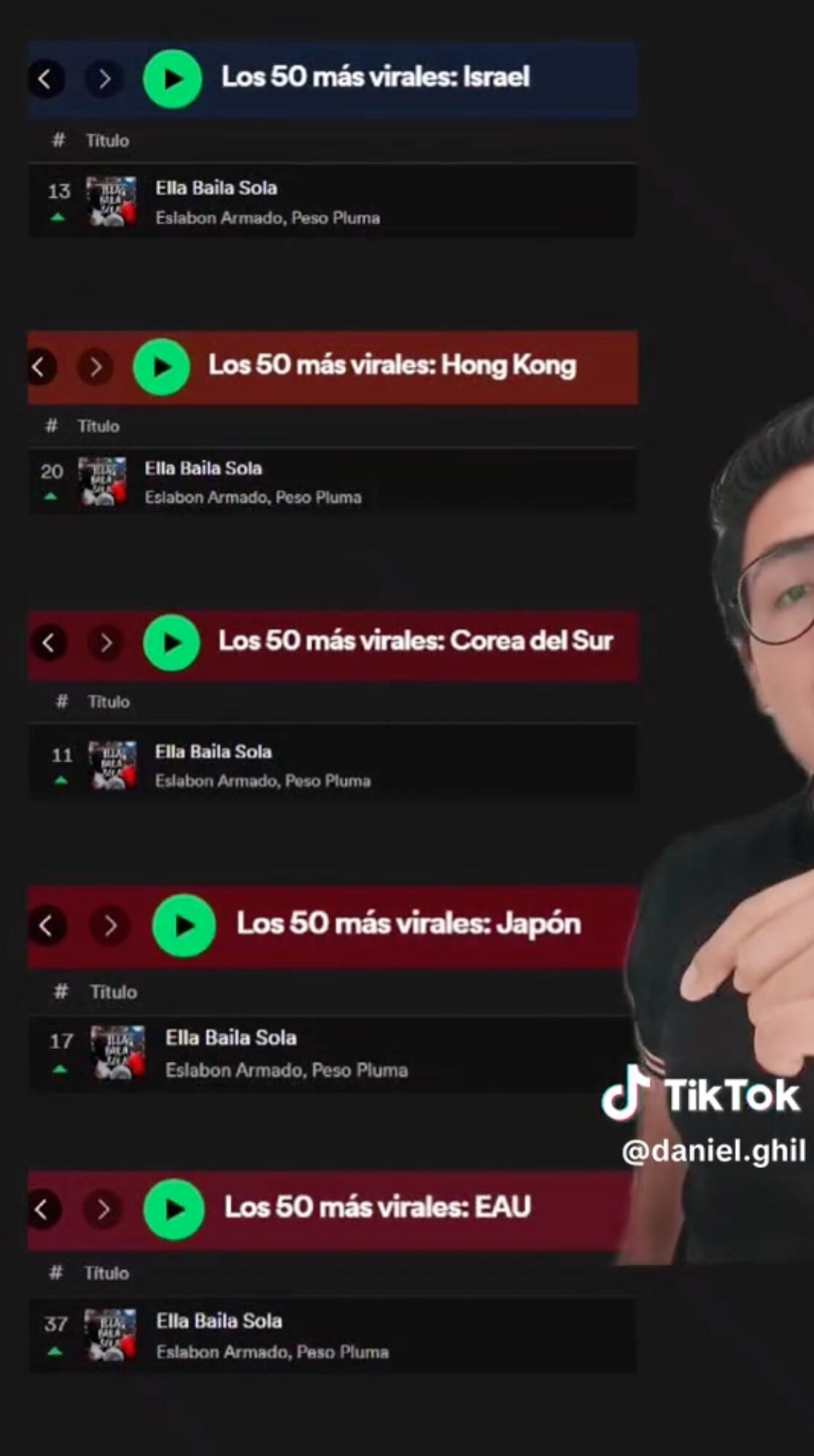 Peso Pluma es tendencia hasta en Corea y Japón con “Ella baila sola”