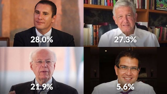 Encuesta México Elige junio 2017