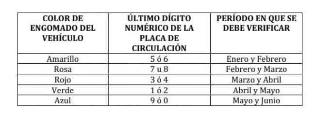 Calendario de verificación vehicular 2023 en CDMX