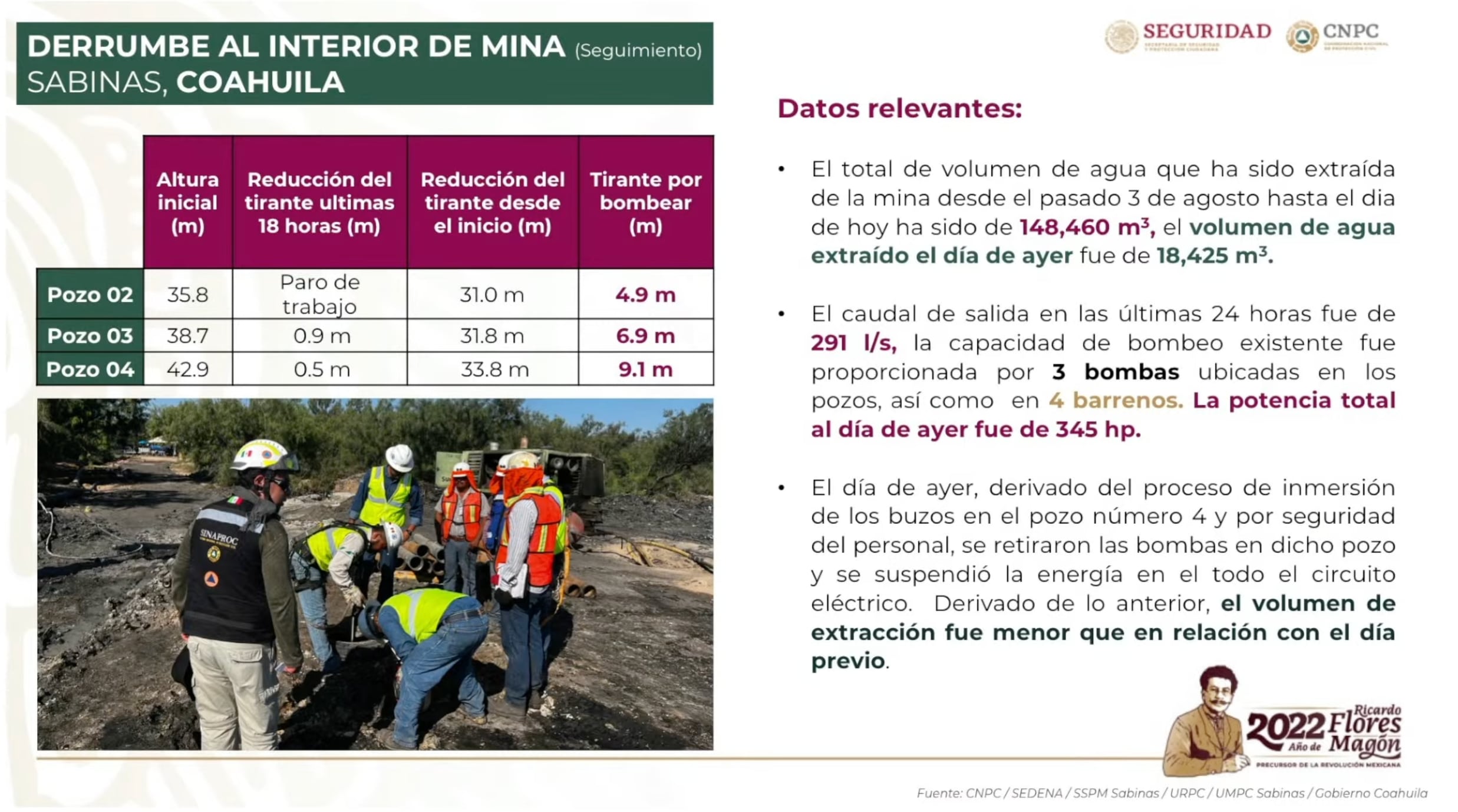 Mineros atrapados en Sabinas, Coahuila, día 9