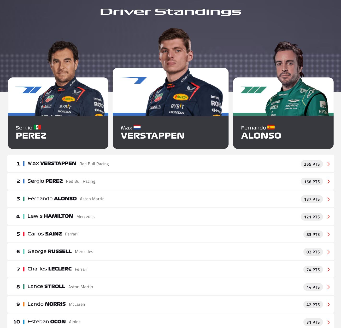 Campeonatos de pilotos F1