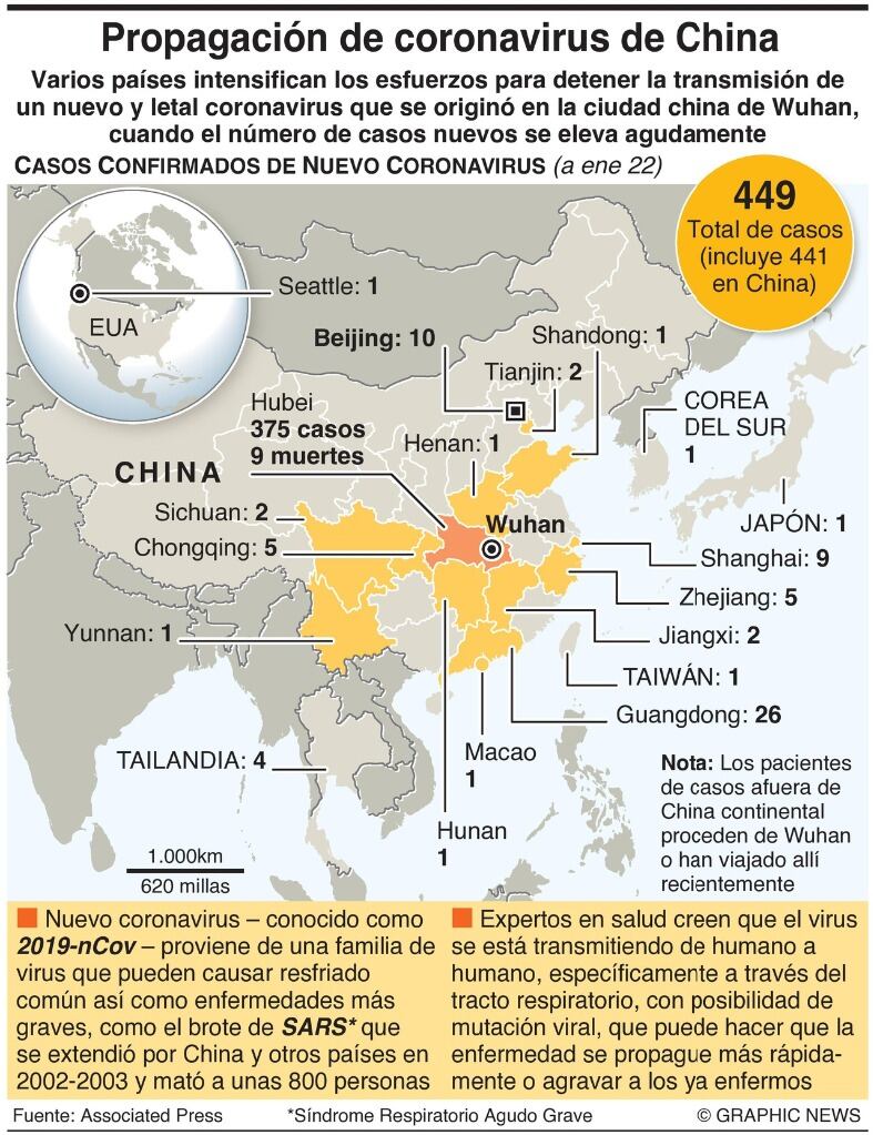 Esfuerzo para detener el coronavirus.
