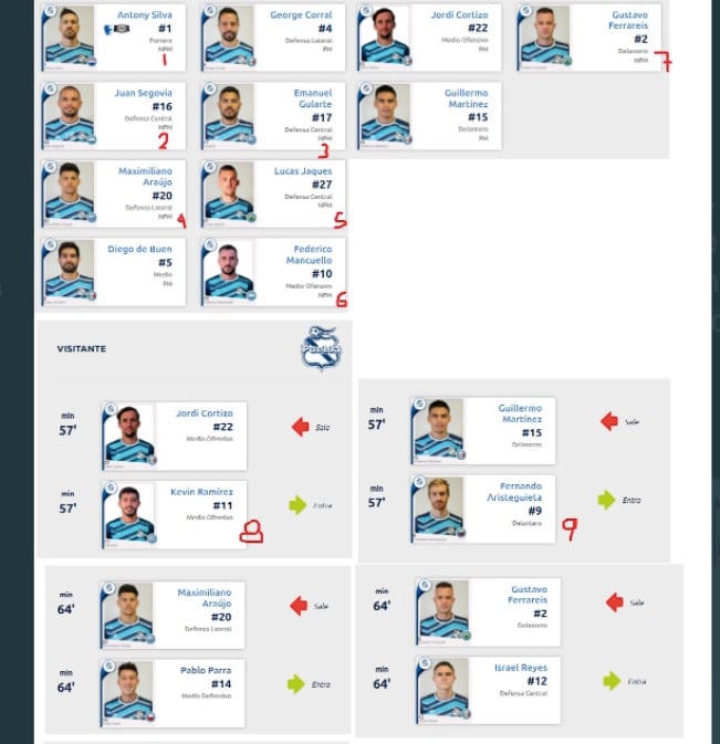 Alineación indebida Club Puebla