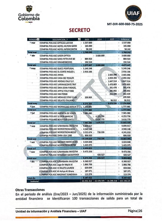 Gustavo Petro publica gastos oficiales; documentos incluyen un pago a un table dance en Portugal